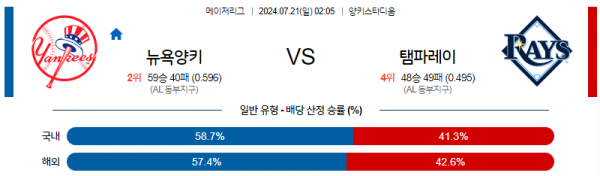 로얄스포츠 스포츠분석