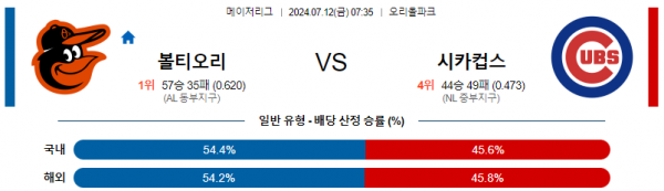 로얄스포츠 스포츠분석