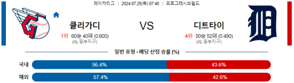 로얄스포츠 스포츠분석