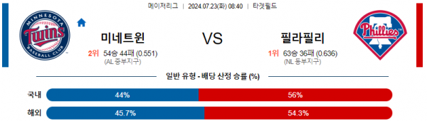 로얄스포츠 스포츠분석