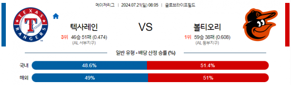 로얄스포츠 스포츠분석