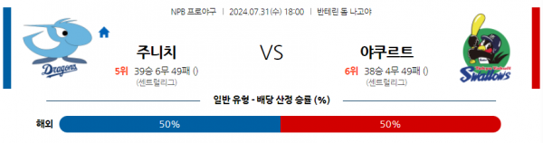 로얄스포츠 스포츠분석