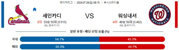 로얄스포츠 스포츠분석