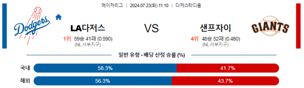 로얄스포츠 스포츠분석