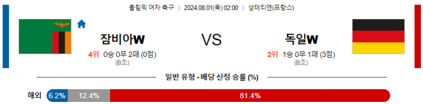 로얄스포츠 스포츠분석