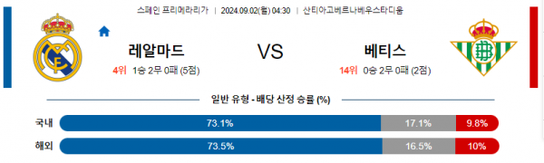 로얄스포츠 스포츠분석