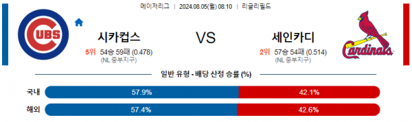 로얄스포츠 스포츠분석