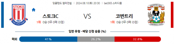 로얄스포츠 스포츠분석