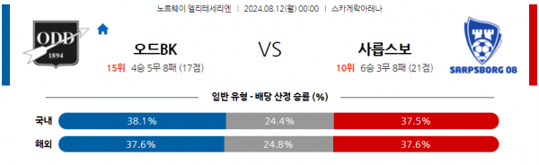 로얄스포츠 스포츠분석