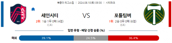 로얄스포츠 스포츠분석