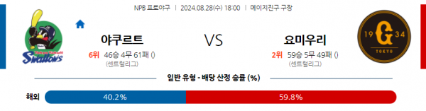 로얄스포츠 스포츠분석