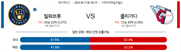 로얄스포츠 스포츠분석