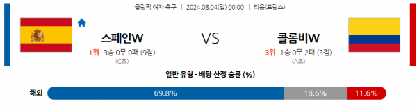 로얄스포츠 스포츠분석