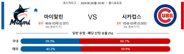 로얄스포츠 스포츠분석