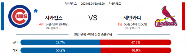 로얄스포츠 스포츠분석