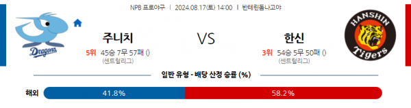 로얄스포츠 스포츠분석