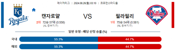 로얄스포츠 스포츠분석