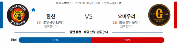 로얄스포츠 스포츠분석