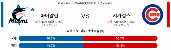 로얄스포츠 스포츠분석