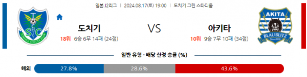 로얄스포츠 스포츠분석