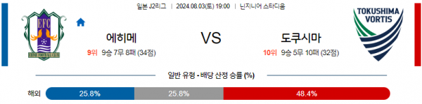 로얄스포츠 스포츠분석