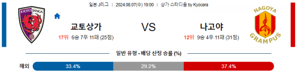 로얄스포츠 스포츠분석