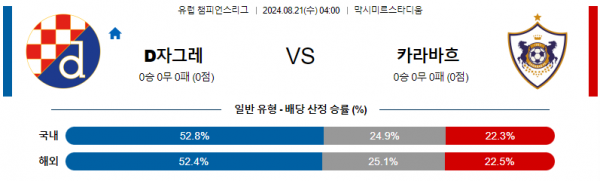 로얄스포츠 스포츠분석