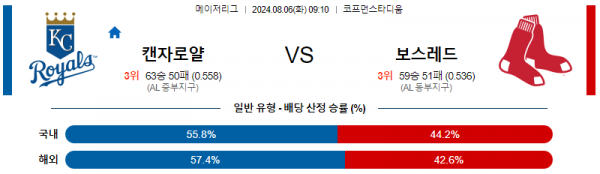 로얄스포츠 스포츠분석