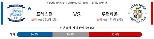 로얄스포츠 스포츠분석