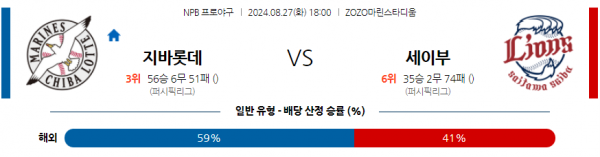 로얄스포츠 스포츠분석