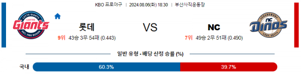 로얄스포츠 스포츠분석