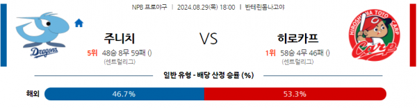 로얄스포츠 스포츠분석