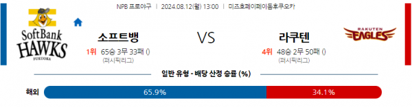 로얄스포츠 스포츠분석