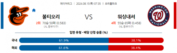 로얄스포츠 스포츠분석