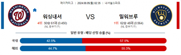 로얄스포츠 스포츠분석