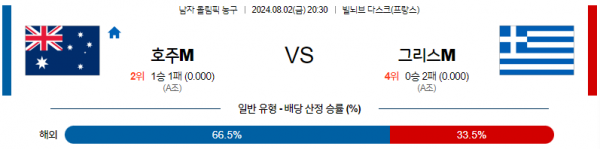 로얄스포츠 스포츠분석