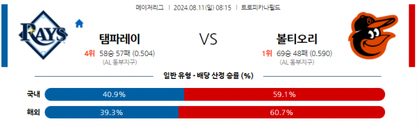 로얄스포츠 스포츠분석