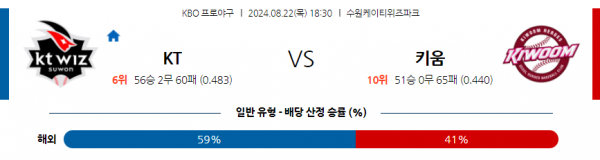 로얄스포츠 스포츠분석