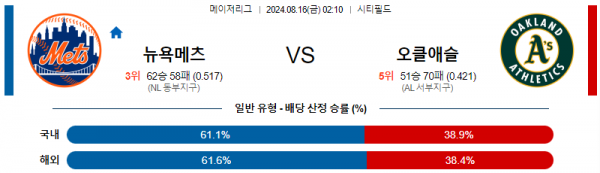 로얄스포츠 스포츠분석