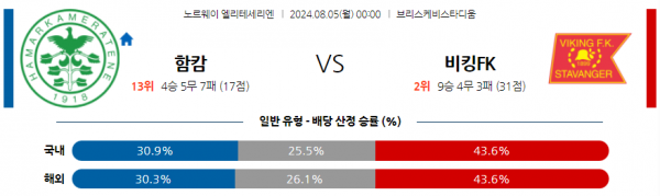 로얄스포츠 스포츠분석