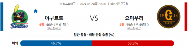 로얄스포츠 스포츠분석