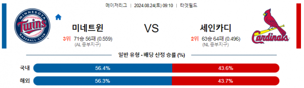 로얄스포츠 스포츠분석