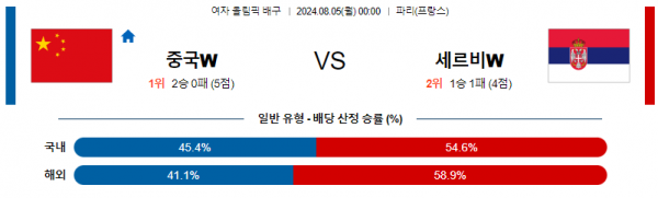 로얄스포츠 스포츠분석