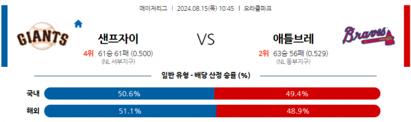 로얄스포츠 스포츠분석