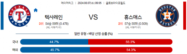 로얄스포츠 스포츠분석