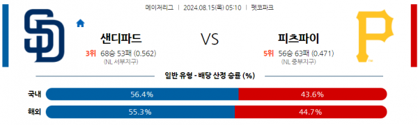 로얄스포츠 스포츠분석