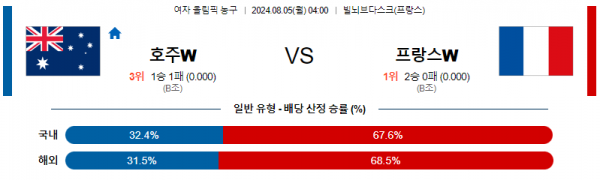 로얄스포츠 스포츠분석