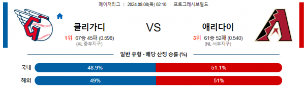 로얄스포츠 스포츠분석