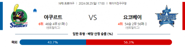 로얄스포츠 스포츠분석