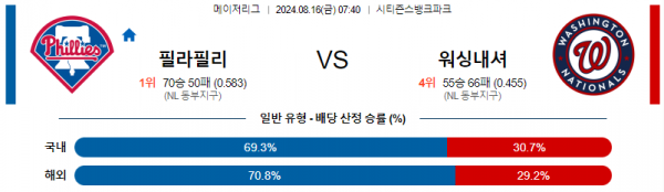 로얄스포츠 스포츠분석